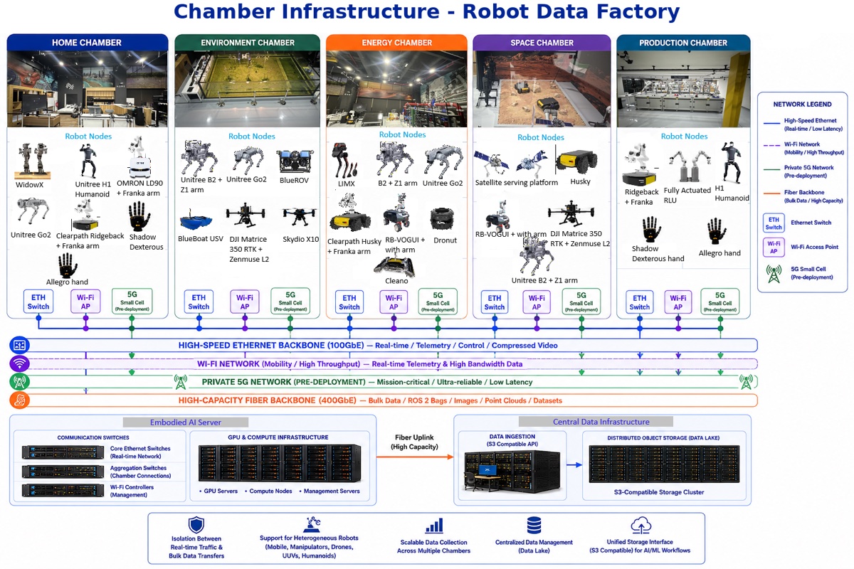 Chamber hardware and network infrastructure diagram