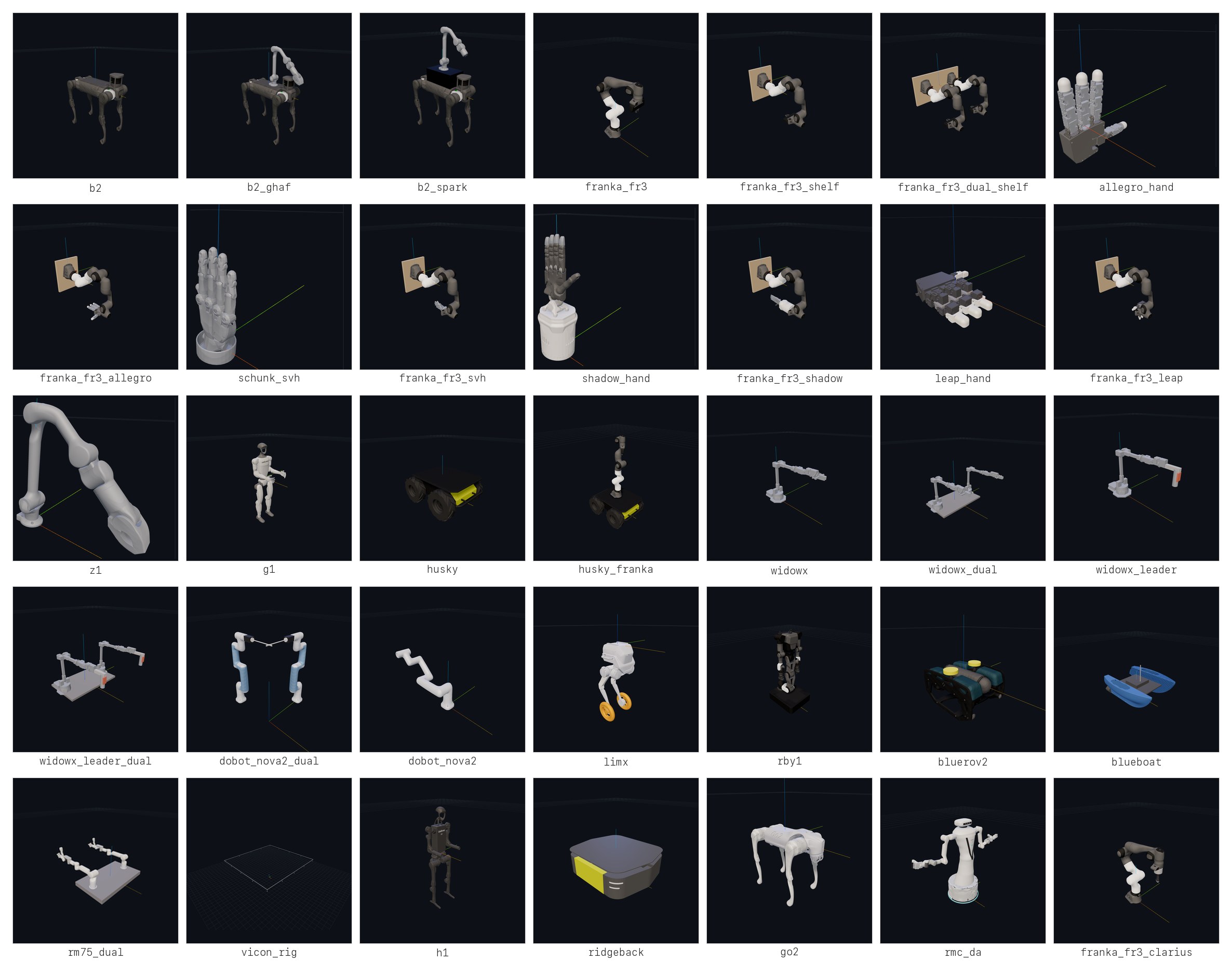 Catalog of controllable robot digital-twin models